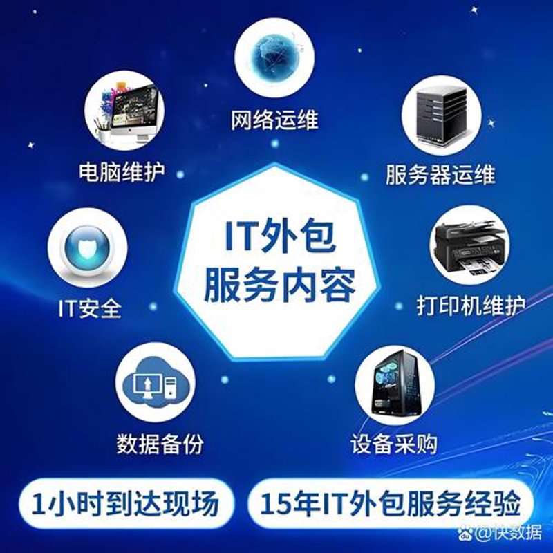软件开发：武汉的发展趋势与未来展望